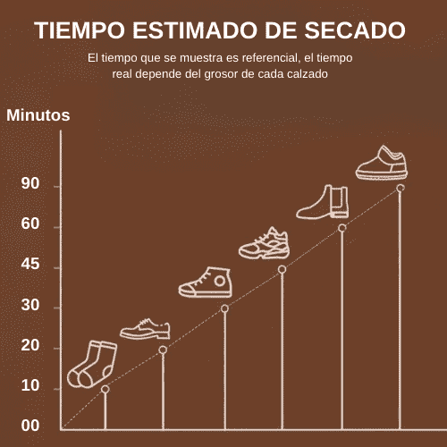 SECADOR DE ZAPATOS CON LUZ ULTRAVIOLETA